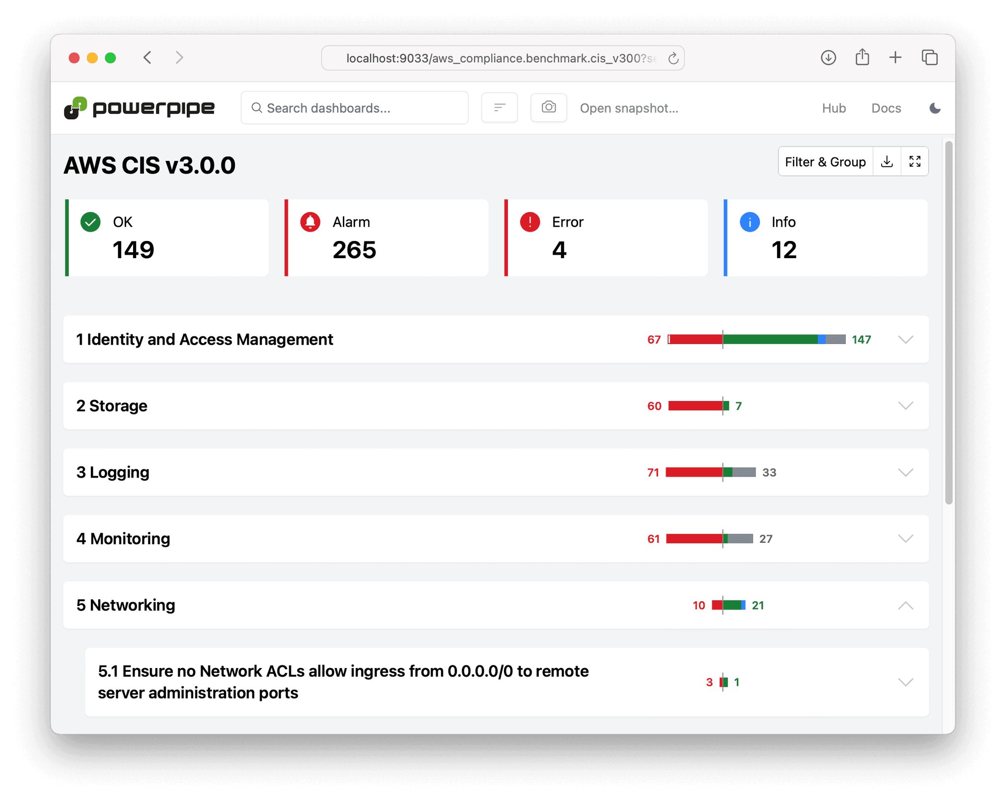 CIS Benchmark